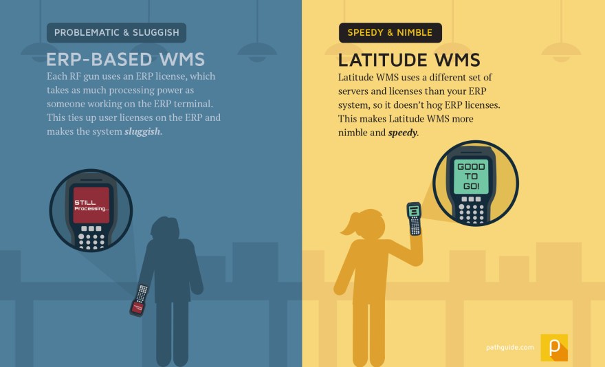 infographic figure 1 Resource Hog