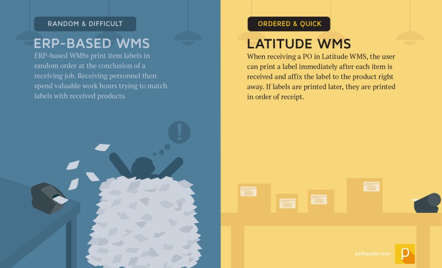 infographic figure 2 Item Labeling